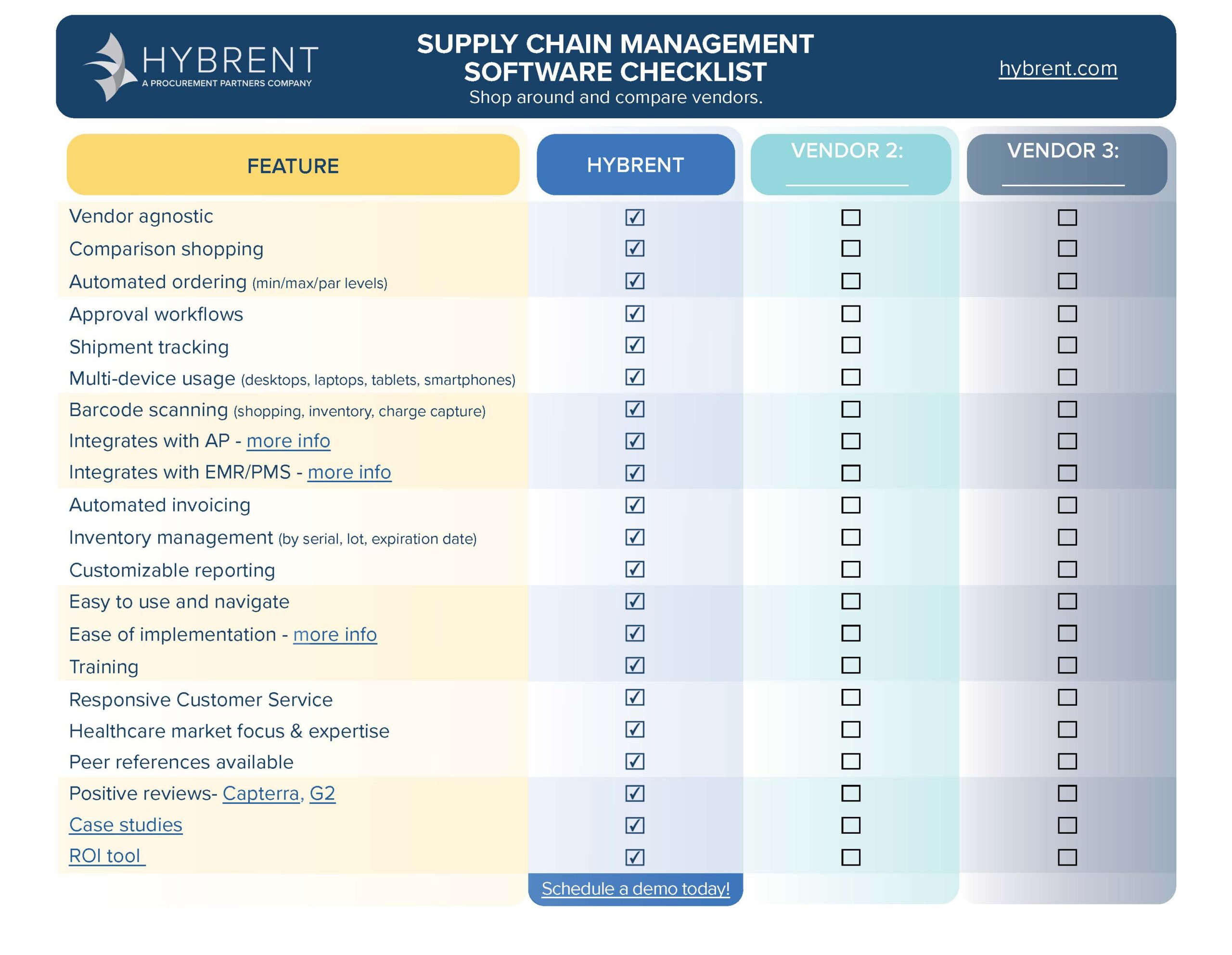 Supply Chain Management Compliance Checklist