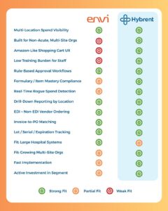 envi vs hybrent procurement comparison chart